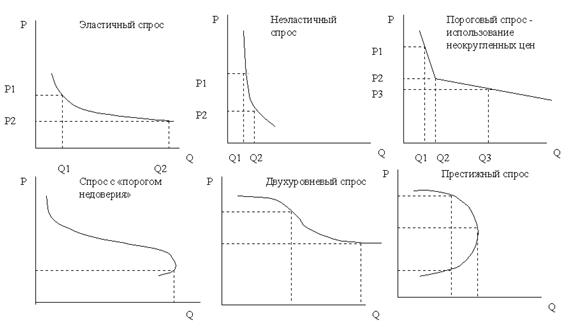 Внешние факторы ценообразования - student2.ru