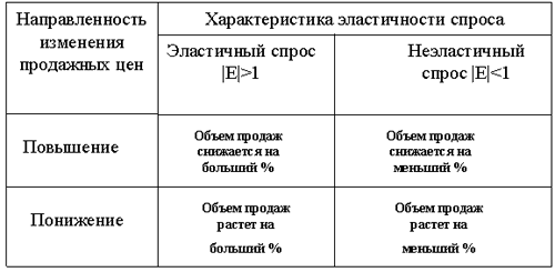 Внешние факторы ценообразования - student2.ru