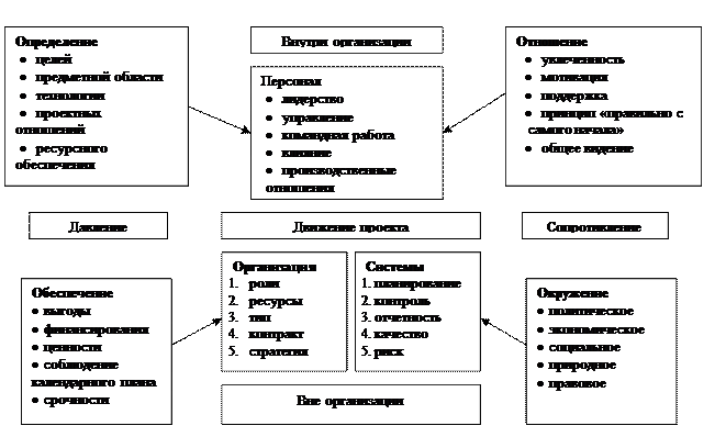 Внешние условия и стратегия родительской организации - student2.ru