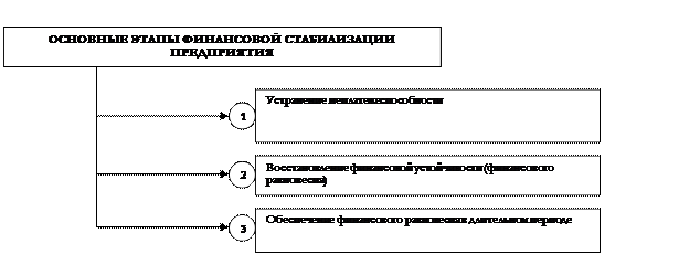 Внутренние механизмы финансовой стабилизации - student2.ru