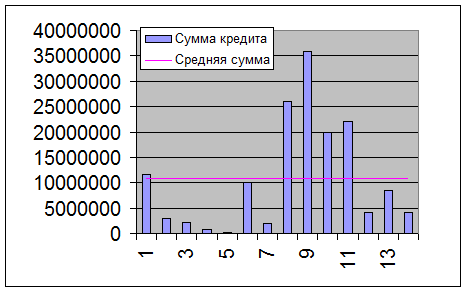 Внутренние заимствования областного бюджета (Иркутская область), руб. - student2.ru