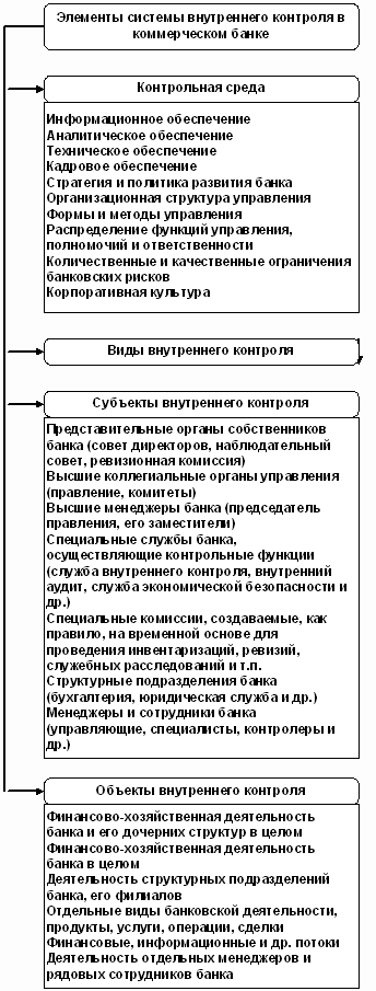 внутренний аудит - это неотъемлемая часть надлежащего корпоративного управления. - student2.ru