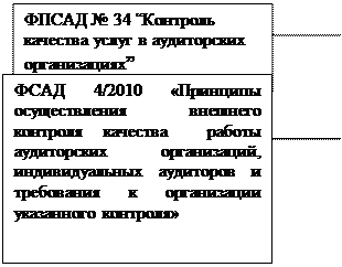 Внутренний контроль качества аудита - student2.ru