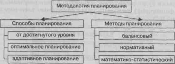 Внутренняя и внешняя среда бизнеса в сфере сервиса и туризма - student2.ru