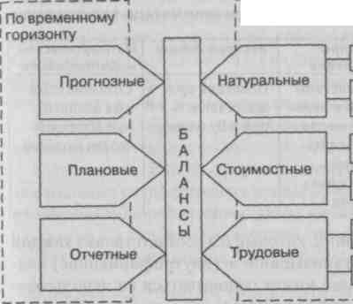 Внутренняя и внешняя среда бизнеса в сфере сервиса и туризма - student2.ru