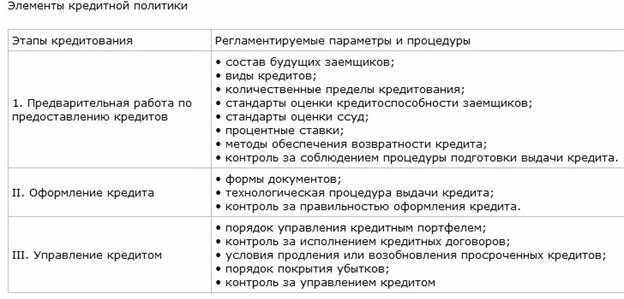 Внутрибанковские нормативные документы - student2.ru