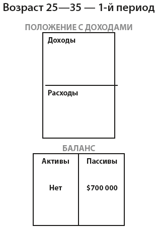 Во что обходится уход служащих на пенсию - student2.ru