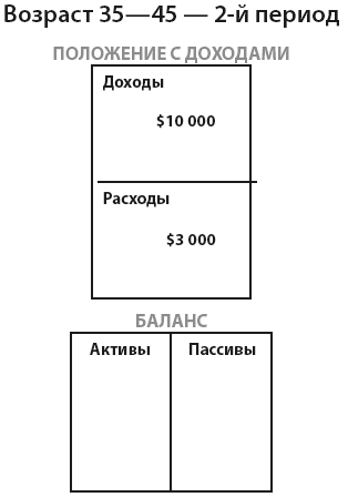 Во что обходится уход служащих на пенсию - student2.ru