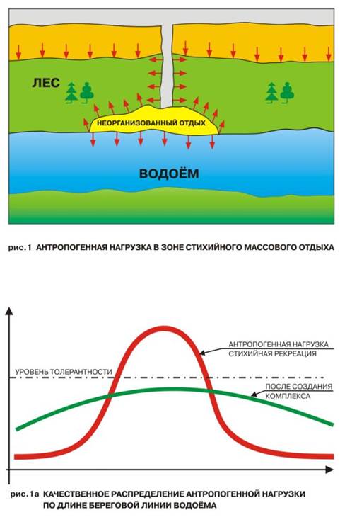 Водная стратегия ВОСВОД на период до 2020 года». - student2.ru