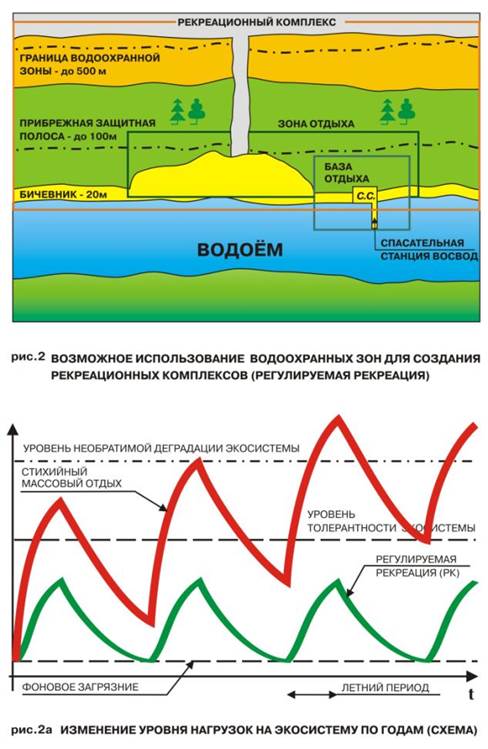 Водная стратегия ВОСВОД на период до 2020 года». - student2.ru