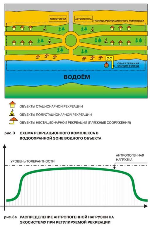 Водная стратегия ВОСВОД на период до 2020 года». - student2.ru