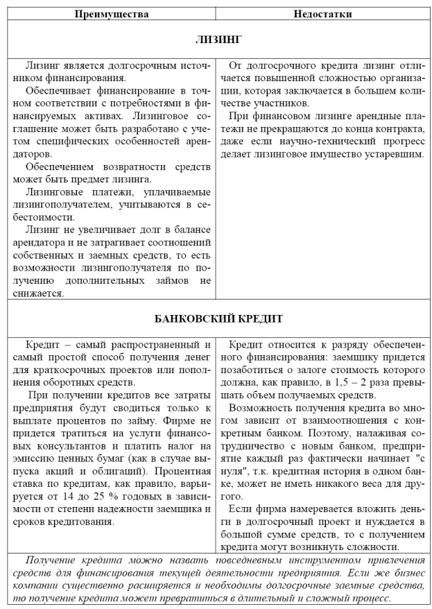 Вопрос 12. Управление портфелем ценных бумаг - student2.ru