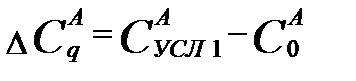 Вопрос 15(2). Анализ безубыточности функционирования организации. Графический способ определения безубыточности - student2.ru