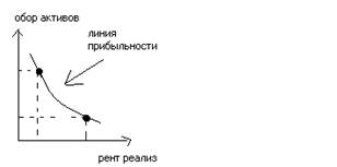 Вопрос 19. Анализ безубыточности (Б) - student2.ru