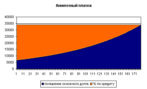 Вопрос 2.3. Схемы и методы начисления процентов - student2.ru