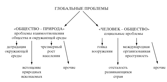 вопрос 2. международные банки и фонды - student2.ru