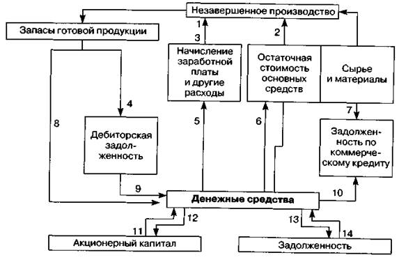 Вопрос 2. Объект, предмет, субъект финансовой политики организации - student2.ru