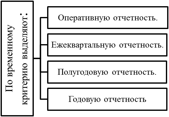 Вопрос 2 Отчетность органов федерального казначейства - student2.ru