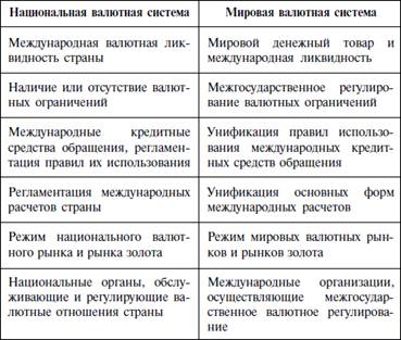 Вопрос 24. Международные валютно-финансовые отношения - student2.ru