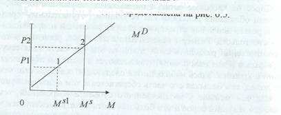 Вопрос 27: Госбюджет: дефицит и профицит. Источники финансирования дефицита госбюджета. Сеньоранж. - student2.ru