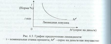 Вопрос 27: Госбюджет: дефицит и профицит. Источники финансирования дефицита госбюджета. Сеньоранж. - student2.ru