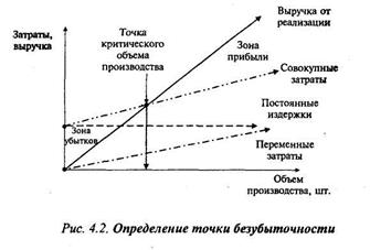 Вопрос 3. 4.2. Валовая прибыль и ее состав. Балансовая прибыль - student2.ru