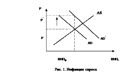 Вопрос 3. Инфляция: сущность, формы, виды и роль в условиях рыночной экономики. Направления антиинфляционной политики в России в текущем финансовом году - student2.ru