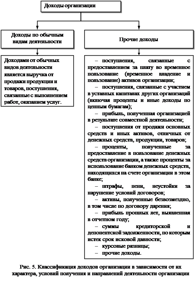 Вопрос 3. Классификация хозяйственных средств по источникам образования - student2.ru