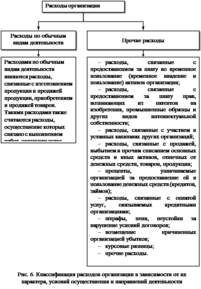 Вопрос 3. Классификация хозяйственных средств по источникам образования - student2.ru