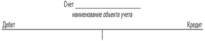 Вопрос 3. Строение пассивного счета, его особенности. Примеры. - student2.ru