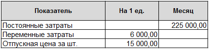 Вопрос 3. Влияние точки безубыточности на управление фирмой. - student2.ru