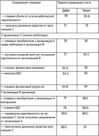 Вопрос 34 Учет расчетов с покупателями и заказчиками - student2.ru