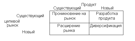 Вопрос 4] Инструменты маркетинга, методы, модели. матрицы, используемые для обоснования маркетинговых решений - student2.ru