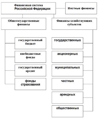 Вопрос 5. Развитие денежных отношений на современном этапе - student2.ru