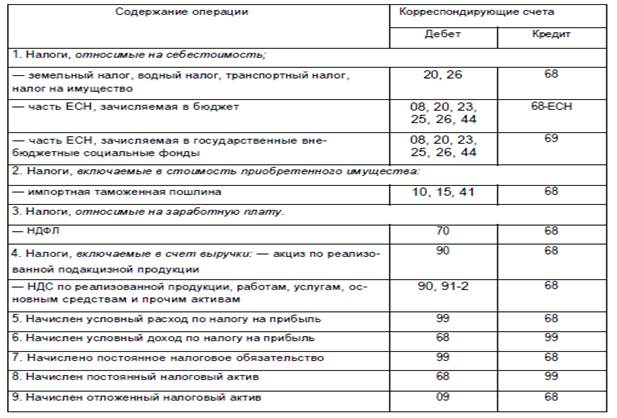 Вопрос 5.Учет расчетов по претензиям - student2.ru