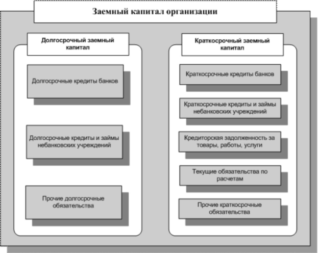 Вопрос 7. Кредитование как одна из форм финансирования предпринимательской деятельности - student2.ru