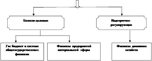 Вопрос № 3. Финансовая система Республики Казахстан - student2.ru