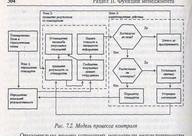Вопрос №1 Модель процесса контроля - student2.ru