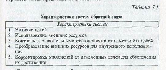 Вопрос №2. Текущий контроль - student2.ru