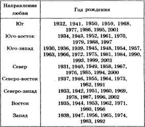 Восемь триграмм для любви и дружбы - student2.ru