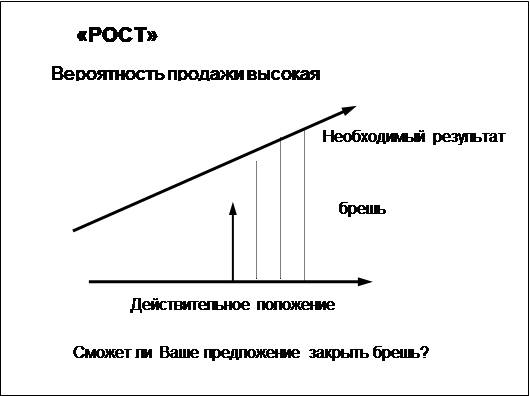 Восприятие реальности Покупателем - student2.ru