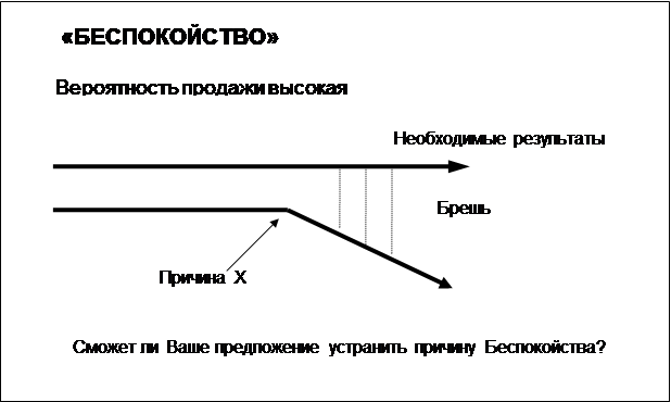 Восприятие реальности Покупателем - student2.ru