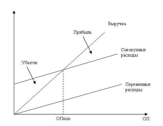 Воздействие некоторых положений учетной политики на финансовое положение организации - student2.ru