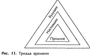 Время — это благословенная цепь, которая связывает прошлое, настоящее и будущее - student2.ru