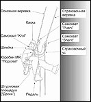 Вспомогательное снаряжение для подъема. - student2.ru