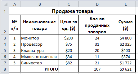 Вставка и удаление строк, столбцов - student2.ru