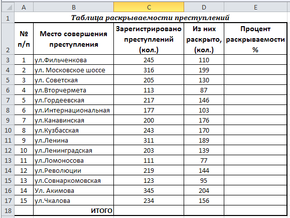 Вставка и удаление строк, столбцов - student2.ru