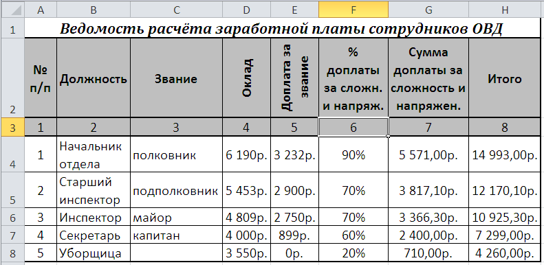 Вставка и удаление строк, столбцов - student2.ru