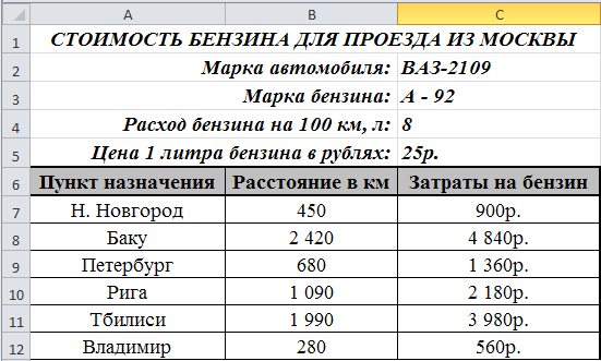 Вставка и удаление строк, столбцов - student2.ru