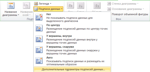 Вставка и удаление строк, столбцов - student2.ru